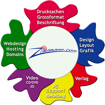 Zihlmann.com, Design, Grafik, Layout, Graphic, Schriftsatz, Gestaltung, Broschüren, Bücher, layouten